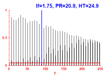 Survival probability